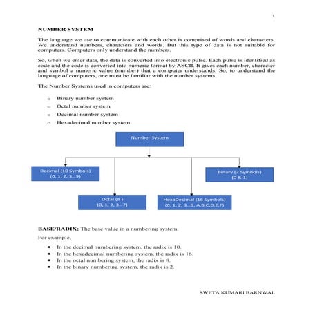 Number System.pdf