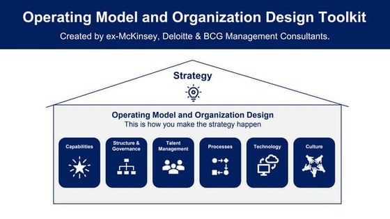Operating Model and Organization Design Toolkit 