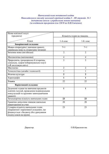 Osvitni programi