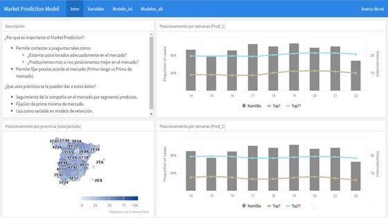 Experiencia Inteligencia Artificial Direct Seguros