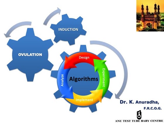 Algorithms for Ovulation induction protocols (Assisted reproductive technolog...