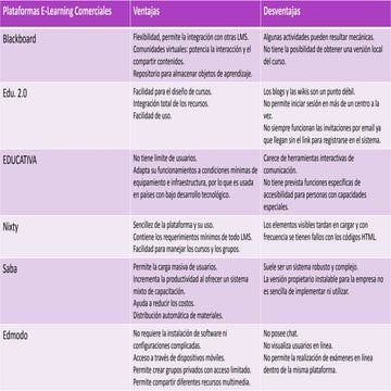 Plataformas E-Learning Comerciales Ventajas y Desventajas