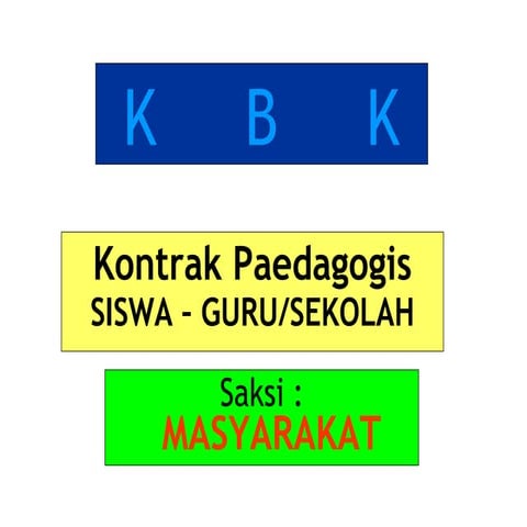 Pengembangan Silabus