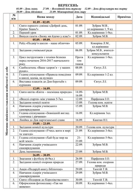 План виховної роботи 2016-2017 рік