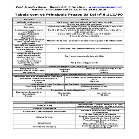 Prazos lei 8112