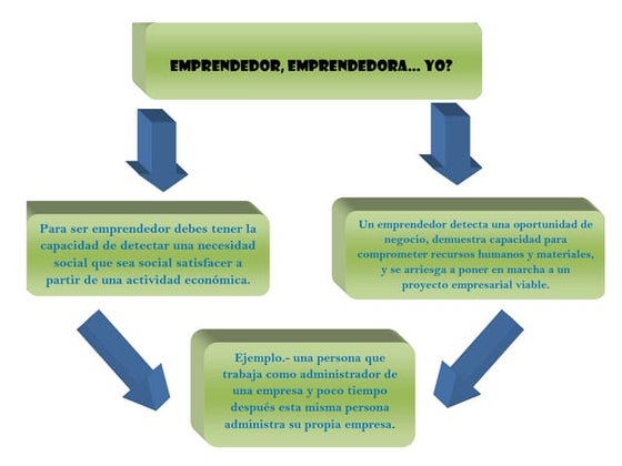 Presentación1