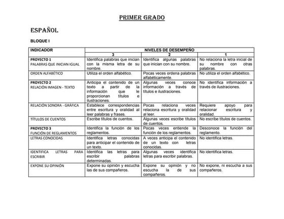 Primer grado