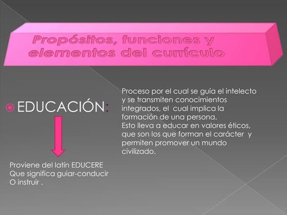 PropóSitos, Funciones Y Elementos Del CurríCulo
