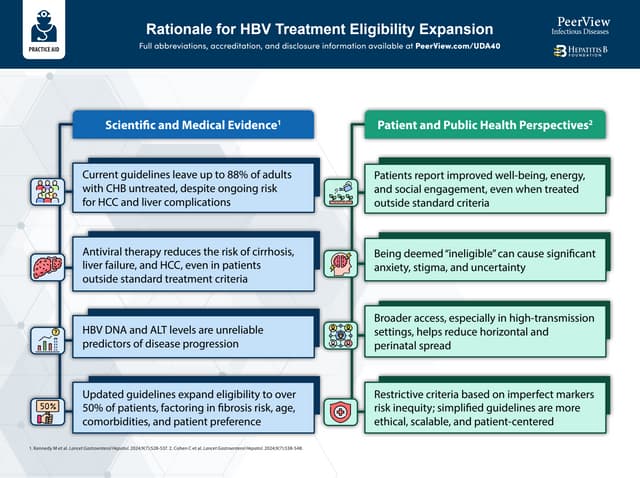The Path to Viral Hepatitis Elimination: Enhancing Screening, Vaccination, Tr...