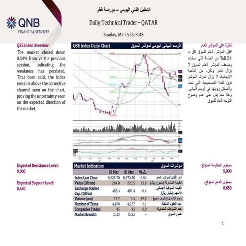 QNBFS Daily Technical Trader - Qatar for March 25, 2018 التحليل الفني اليومي لبورصة قطر‎