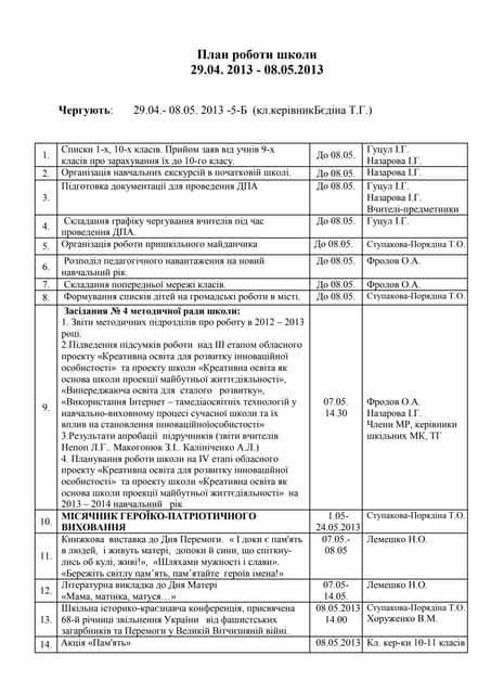 план роботи