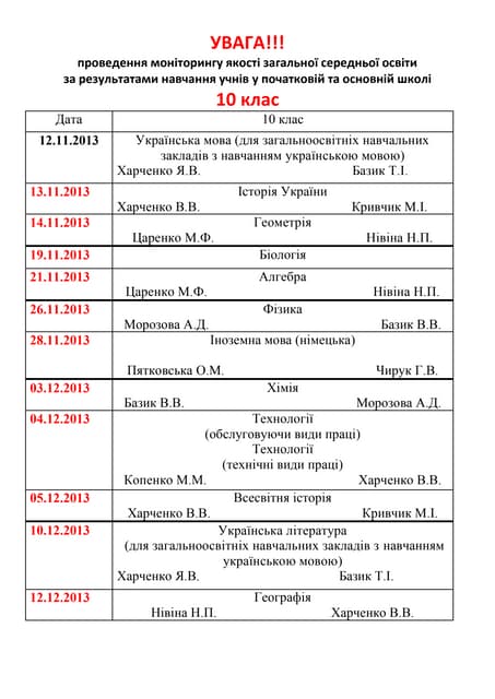 графік моніторингу