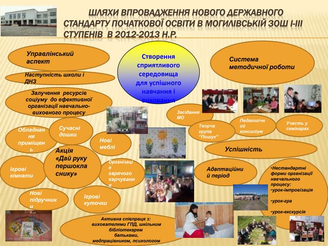 держ стандарт