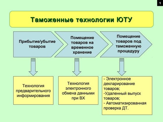 пушков дмитрий