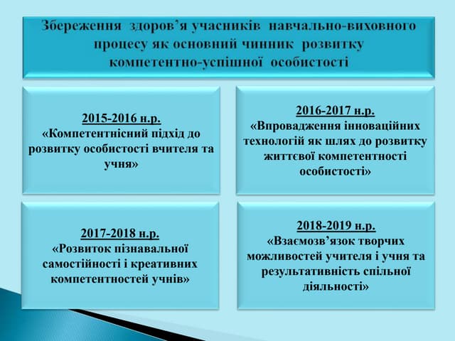 методична рада