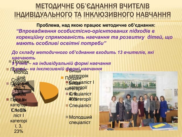 Кафедра індивідуального навчання ЗОШ І-ІІІ ступенів №1 смт Маневичі імені Анд...