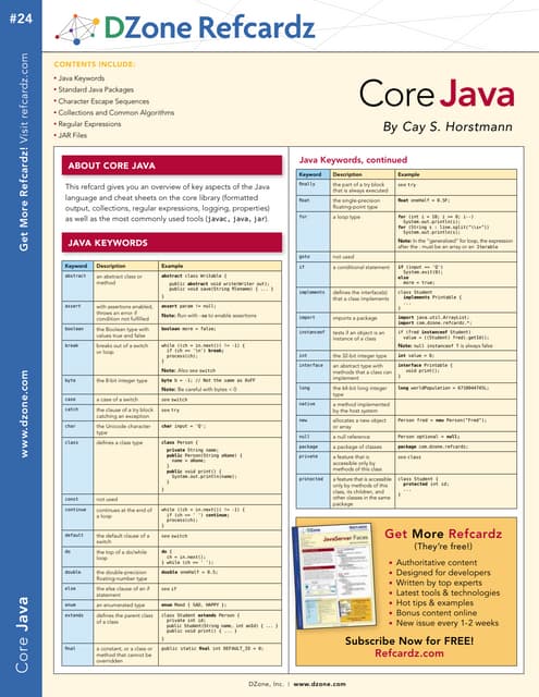 Cheat Sheet java