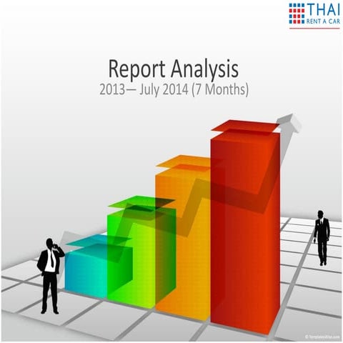 Report analysis 1416 Customer for car rental thailand