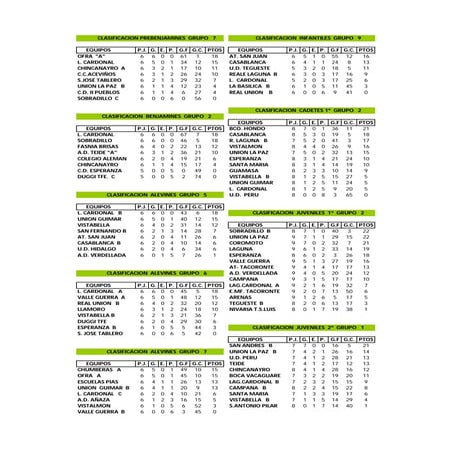Clasificaciones Jornada