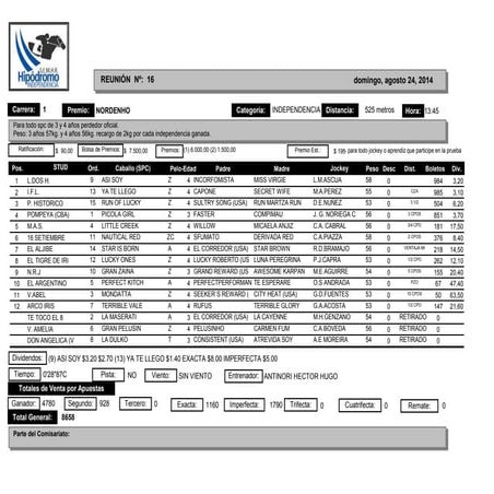 Resultados Reunión N16