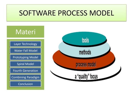 Rpl 2- sw process model