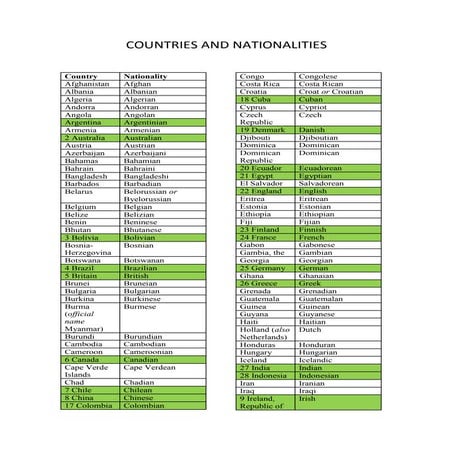 Countries and nationalities