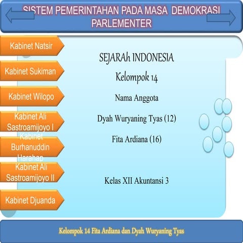 Sejarah sistem pemerintahan Indonesia pada masa demokrasi parlementer
