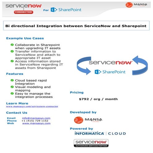ServiceNow & Sharepoint Integration