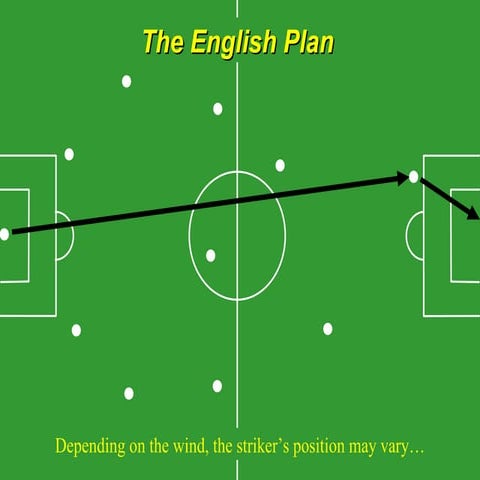 Soccer strategy[1]