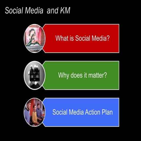 Social Media   For Km Round Table