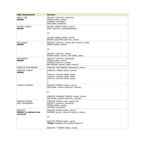 Sql reference from w3 schools 