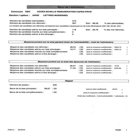 Statistique Capes interne 2006