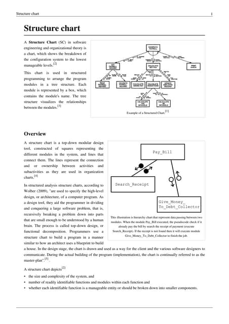 Structure chart