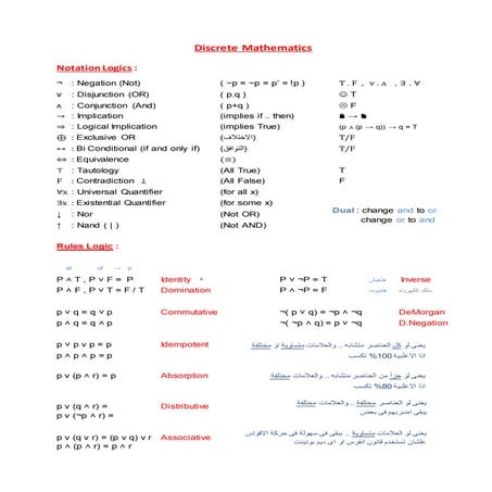 Discrete mathematics