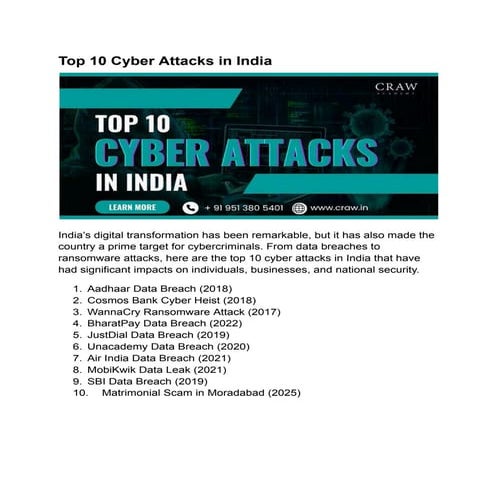 Top 10 Cyber Attacks in India.pdfffffffff