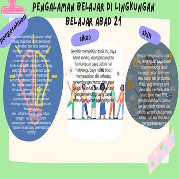 Topik 2 Aksi Nyata.pdf