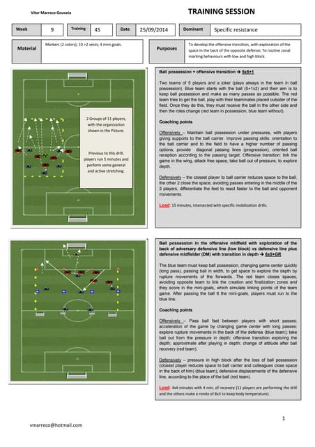 Training session: zonal defending,  postional attack and counterataack