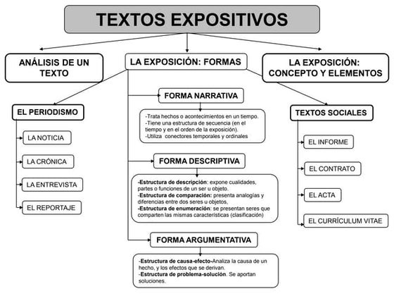 Ttextos