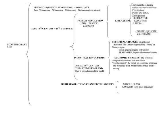 Unit 15 diagram