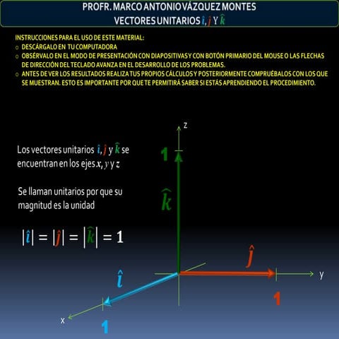 Vectores unitarios i, j y k