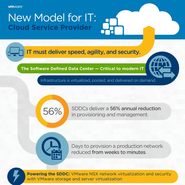 VMware Network Virtualization Infographic
