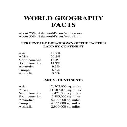 HUMAN GEOGRAPHY FACTS ABOUT HUMAN AND DEVELOPMENT STUDIES