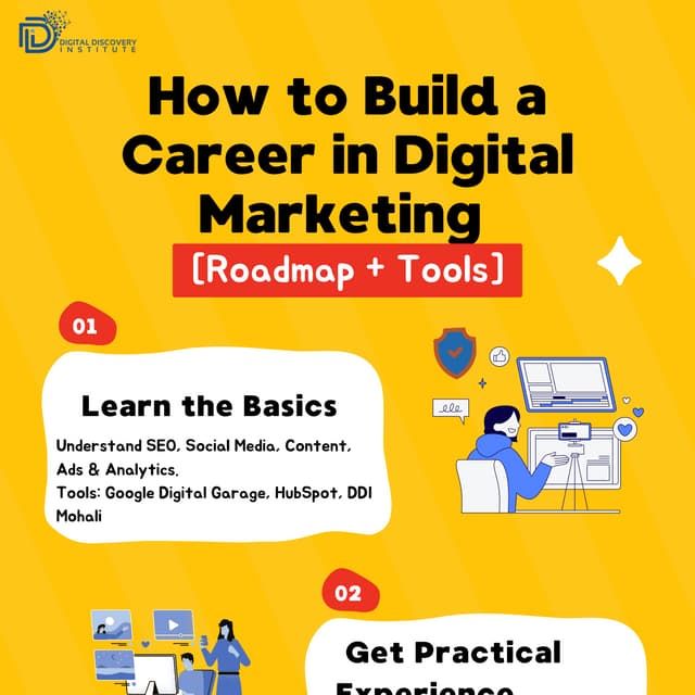 Best Digital Marketing Institute in Chandigarh For Career Growth
