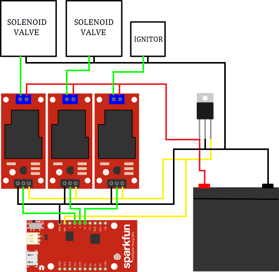 wiring diagram for the brains of the cannon