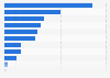 Social media platforms used by adults in the United States during the coronavirus outbreak as of March 2020