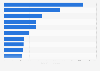 Leading Counter-Strike: Global Offensive streamers in Poland in May 2025, by number of followers (in 1,000s)