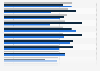 Share of organizations worldwide hit by ransomware attacks from 2022 to 2024, by country