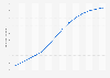 Facebook users in Poland from 2017 to 2030 (in millions)