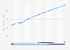 Video game average revenue per user (ARPU) in the United States from 2020 to 2030, by segment (in U.S. dollars)
