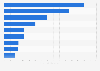 Leading hotel and resort companies worldwide as of April 2025, by market value (in billion U.S. dollars)